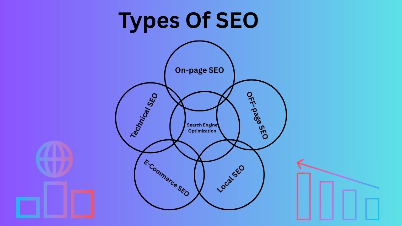 TYOES OF SEO OPTIMIZE