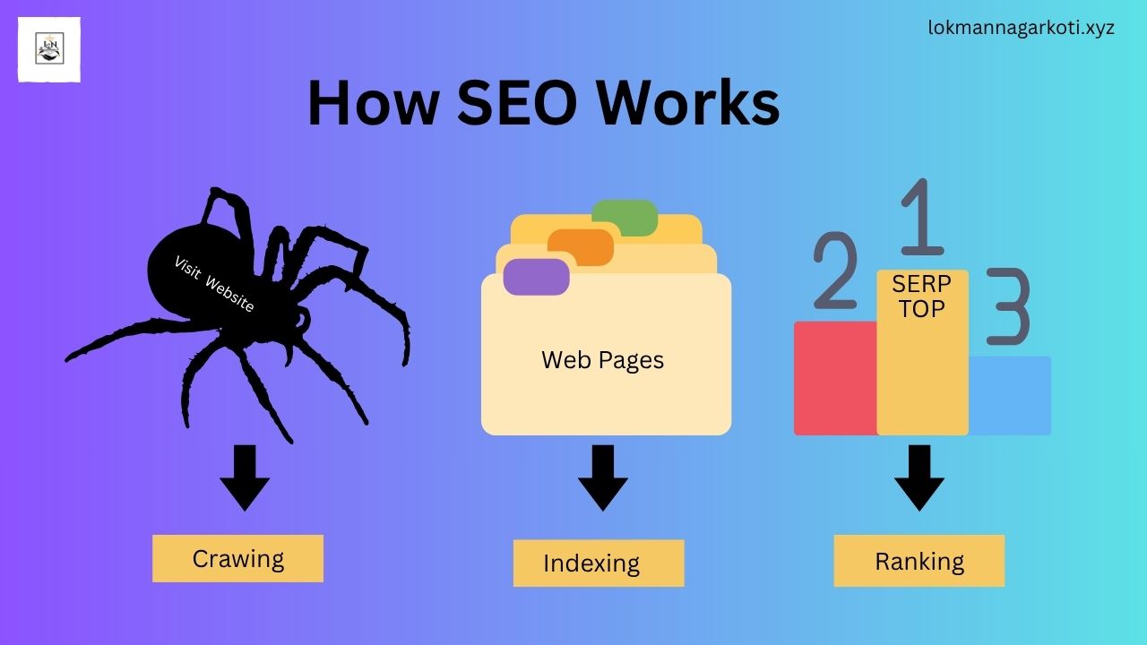 how search engine work