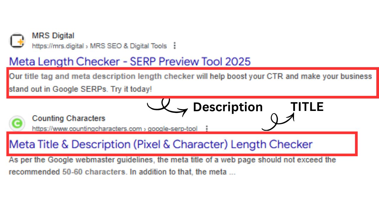 title and description