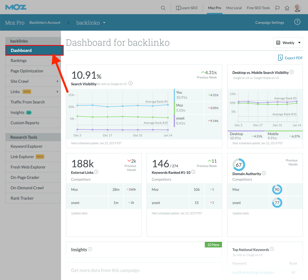 MOZ Dashboard SEO tools