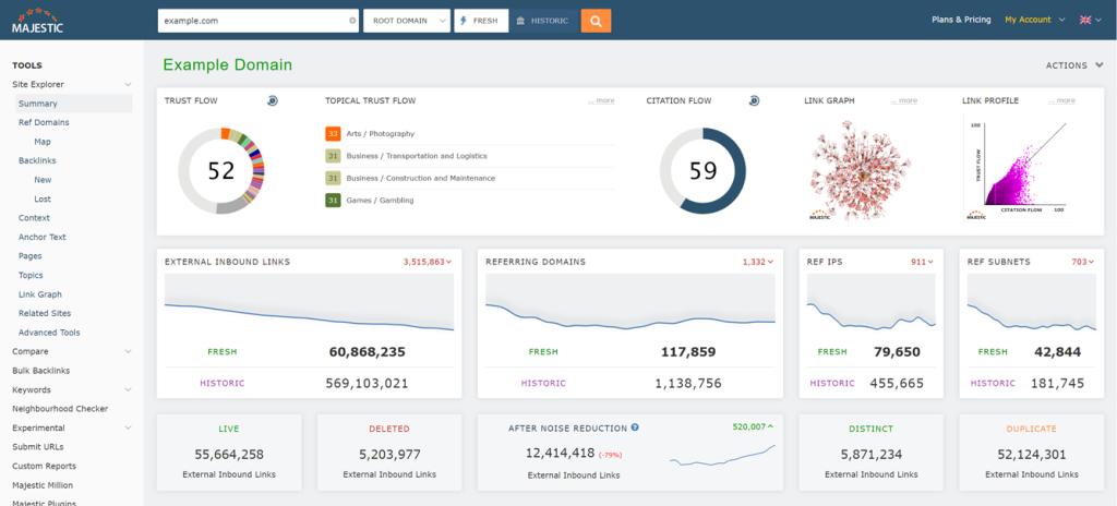 Majestic Dashboard SEO Tool