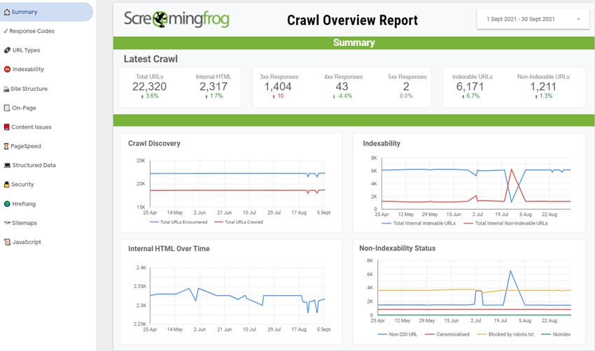 Screaming frog dashboard
