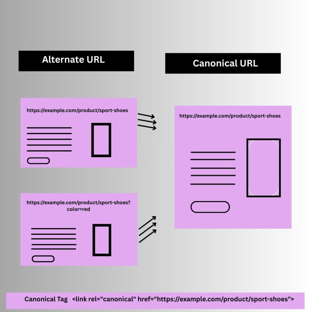 canonicalization works