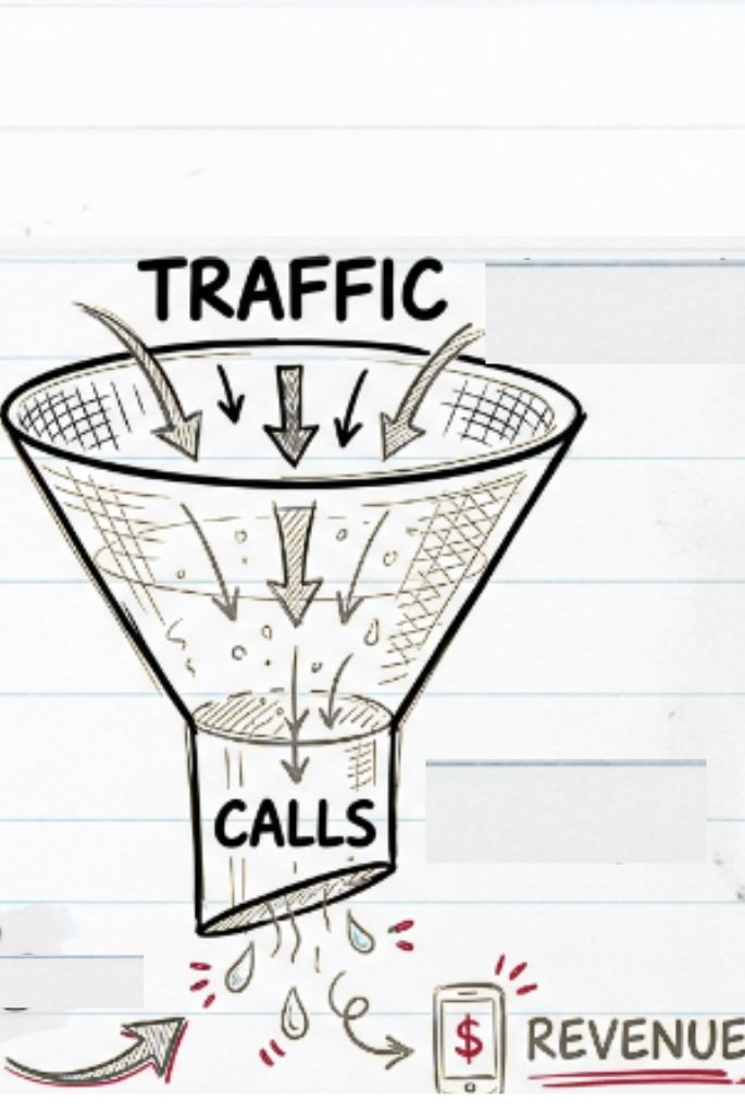 Traffic Call Revenue